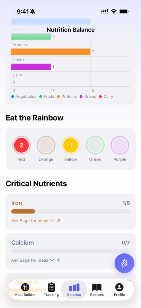 Nutrition Balance & Eat the Rainbow